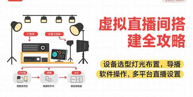 (7.18)虚拟直播间搭建全攻略，设备选型灯光布置，导播软件操作，多平台直播设置