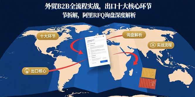 (8.26)外贸B2B全流程实战，出口十大核心环节拆解，阿里RFQ询盘深度解析