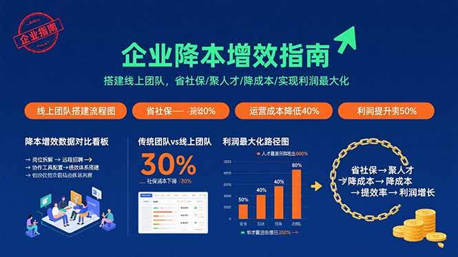 (9.3)企业降本增效指南：搭建线上团队，省社保/聚人才/降成本/实现利润最大化